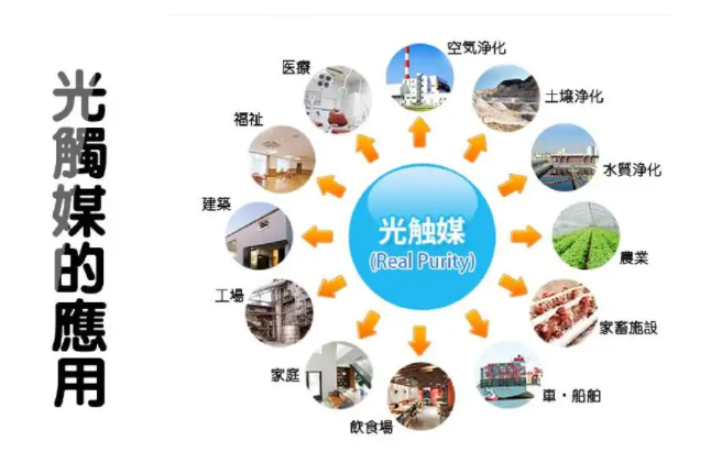 光觸媒的應(yīng)用.png